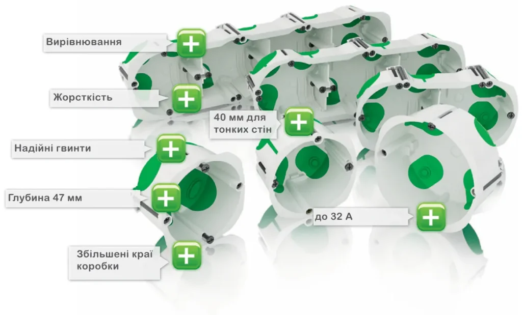 Монтажні коробки та аксесуари Multifix Air