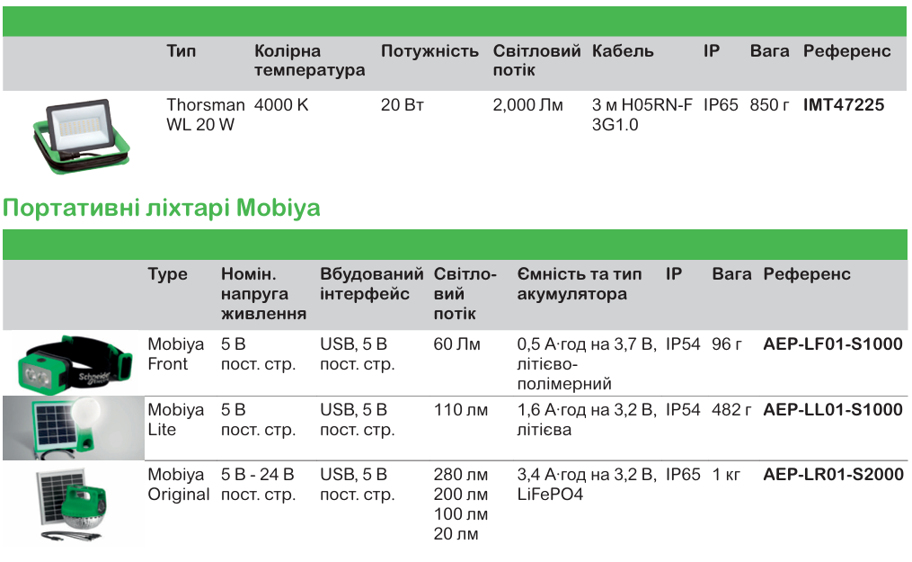 Thorsman | вимірювальні прилади Schneider Electric для професійного використання