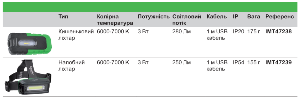 Thorsman | вимірювальні прилади Schneider Electric для професійного використання