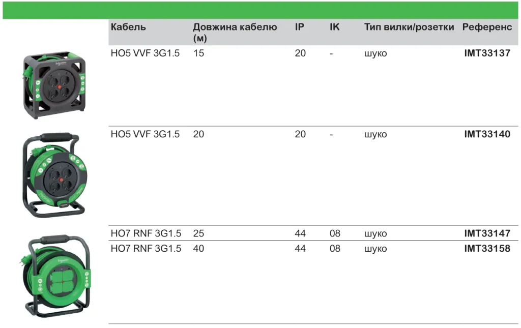 Thorsman | вимірювальні прилади Schneider Electric для професійного використання