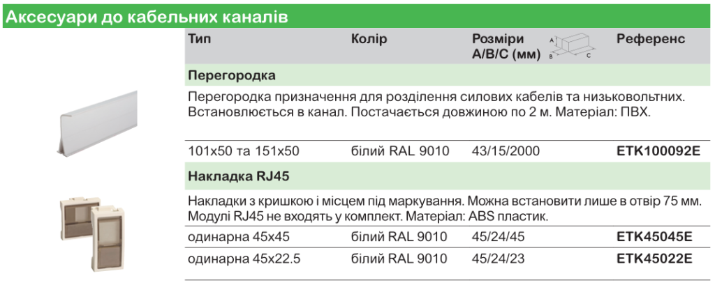 Кабельні канали Ultra для організації робочих місць