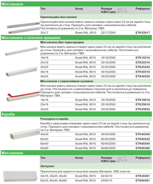 Кабельні канали Ultra для організації робочих місць