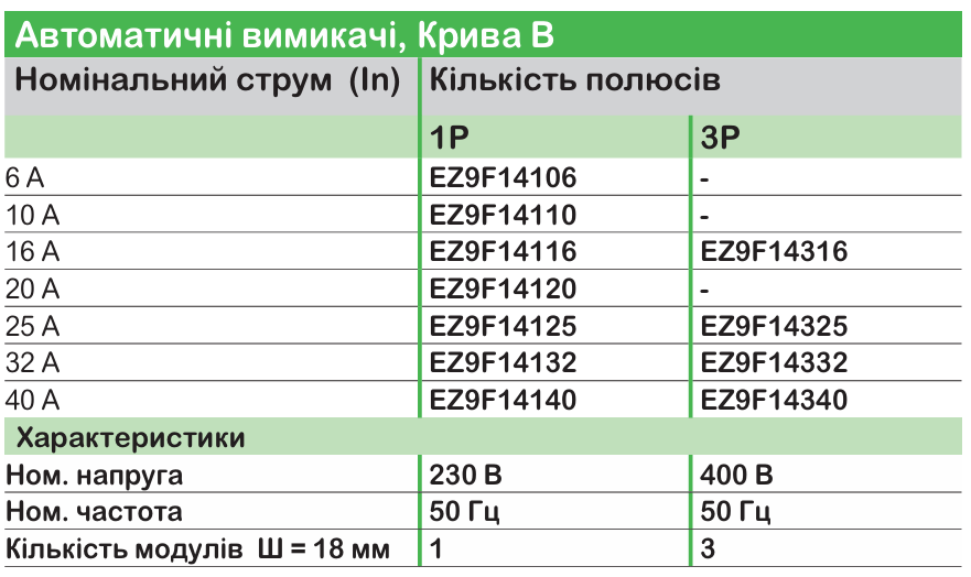 Schneider Electric | серія модульного обладнання Easy9