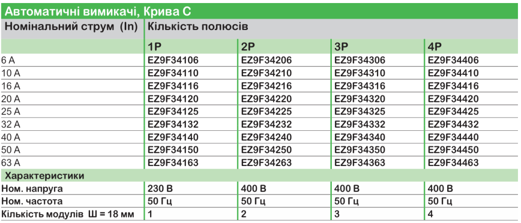 Schneider Electric | серія модульного обладнання Easy9