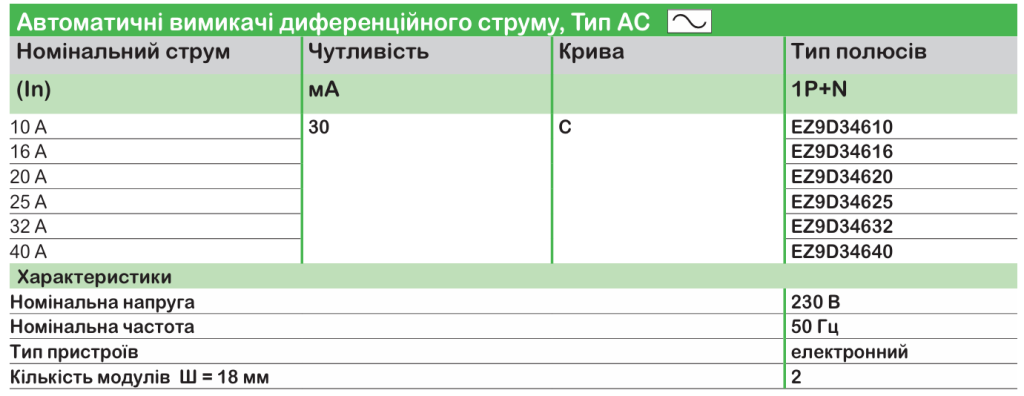 Schneider Electric | серія модульного обладнання Easy9