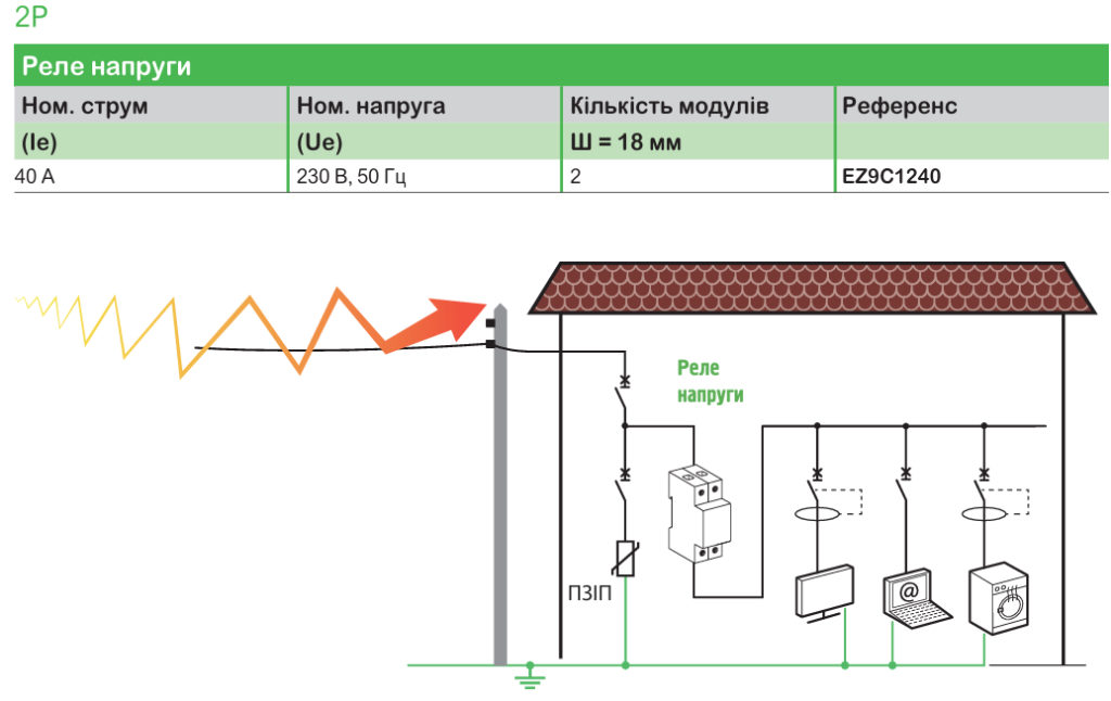 Schneider Electric | серія модульного обладнання Easy9