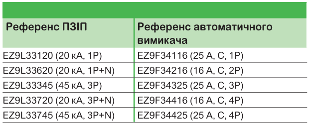 Schneider Electric | серія модульного обладнання Easy9
