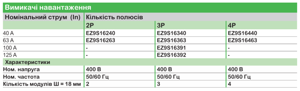 Schneider Electric | серія модульного обладнання Easy9