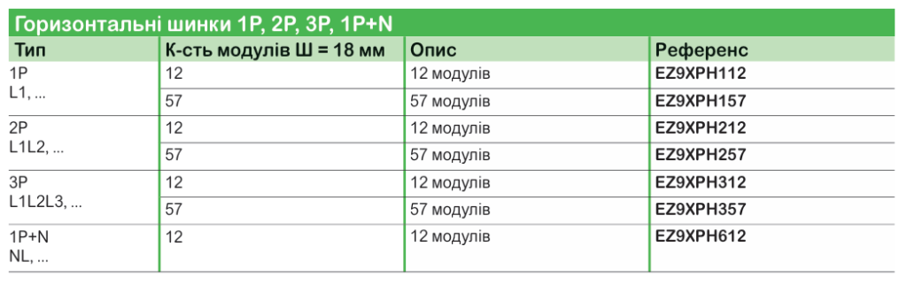 Schneider Electric | серія модульного обладнання Easy9