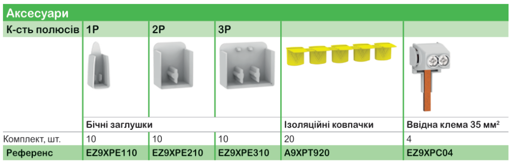 Schneider Electric | серія модульного обладнання Easy9