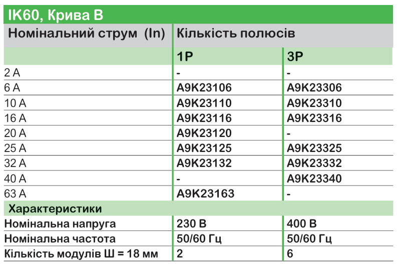 Широкий асортимент модульного обладнання Acti9