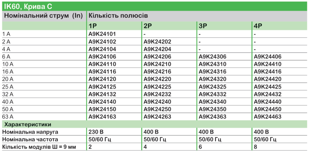 Широкий асортимент модульного обладнання Acti9