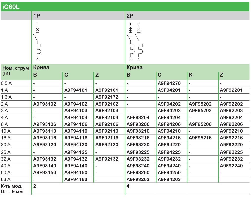 Широкий асортимент модульного обладнання Acti9