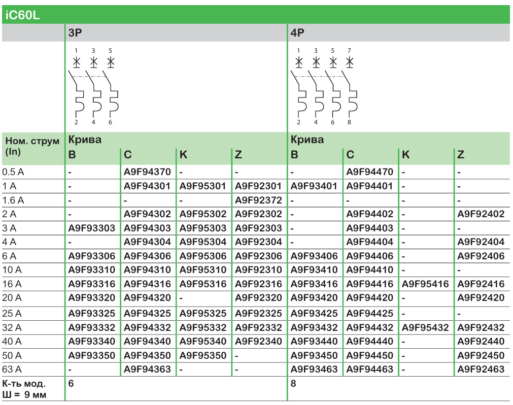 Широкий асортимент модульного обладнання Acti9