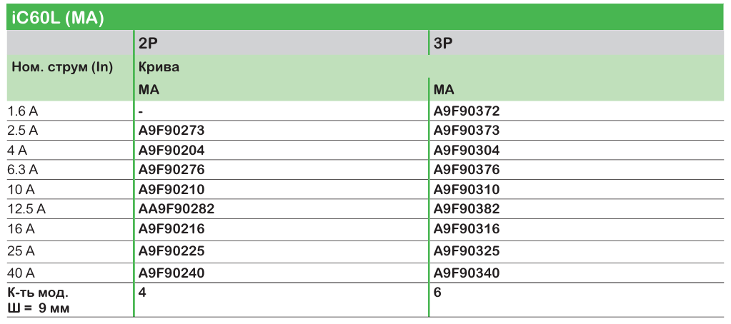 Широкий асортимент модульного обладнання Acti9