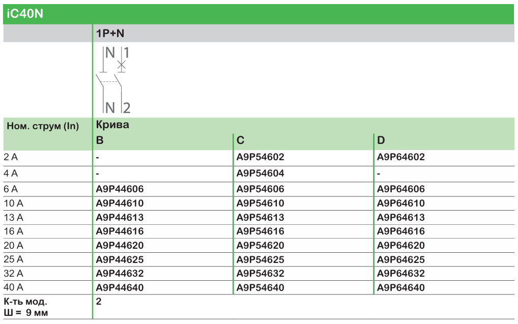 Широкий асортимент модульного обладнання Acti9