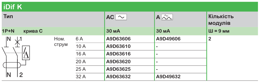 Широкий асортимент модульного обладнання Acti9