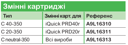 Широкий асортимент модульного обладнання Acti9