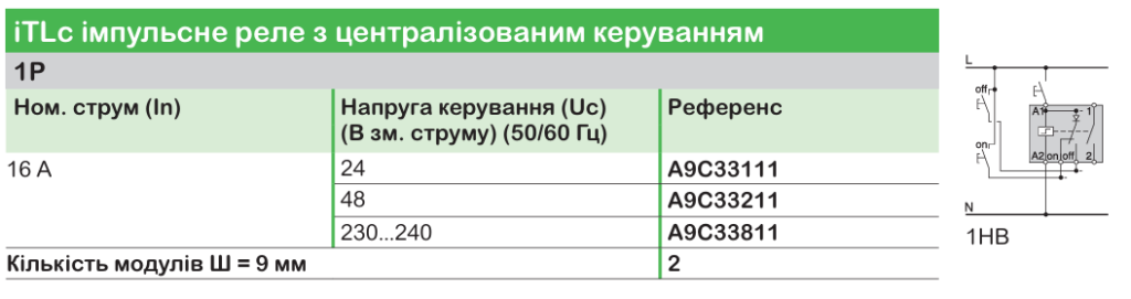 Широкий асортимент модульного обладнання Acti9