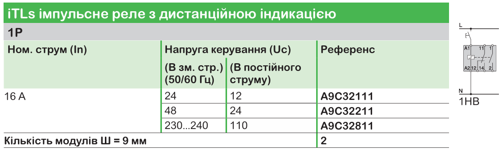 Широкий асортимент модульного обладнання Acti9