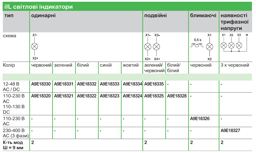 Широкий асортимент модульного обладнання Acti9