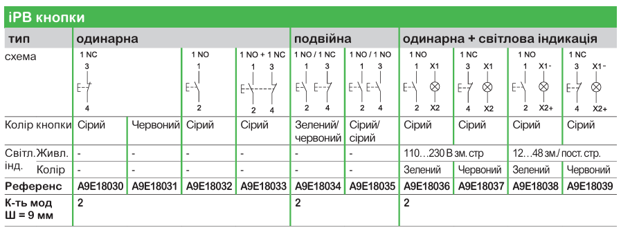 Широкий асортимент модульного обладнання Acti9
