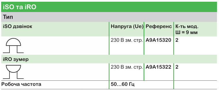 Широкий асортимент модульного обладнання Acti9