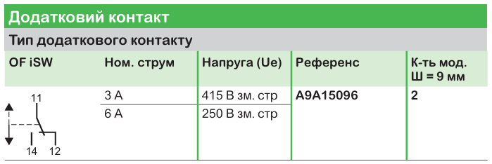 Широкий асортимент модульного обладнання Acti9
