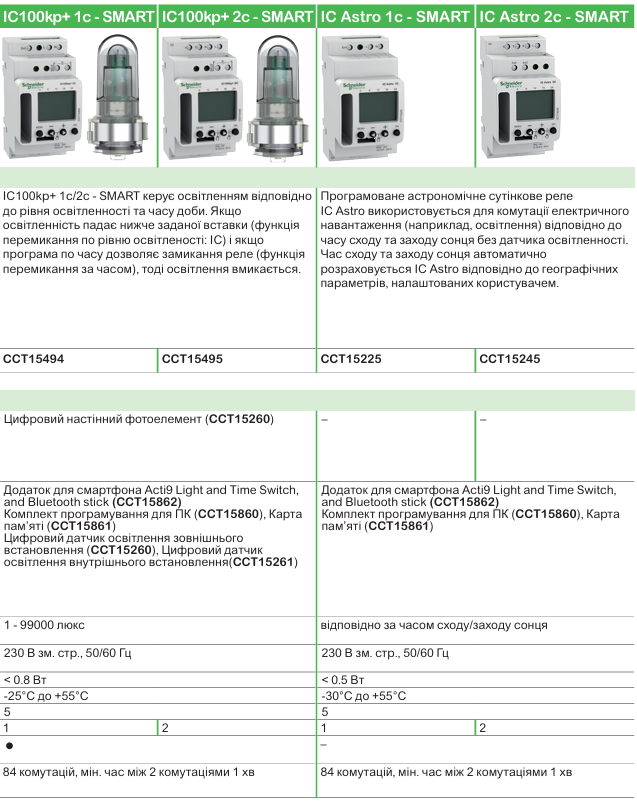 Функції комфорту DIN-рейки від Schneider Electric
