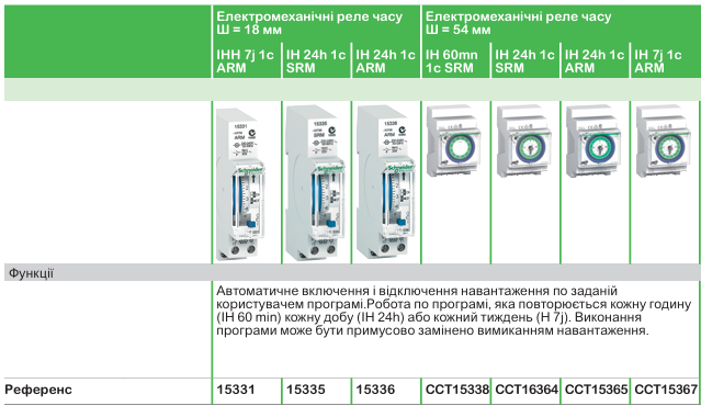 Функції комфорту DIN-рейки від Schneider Electric