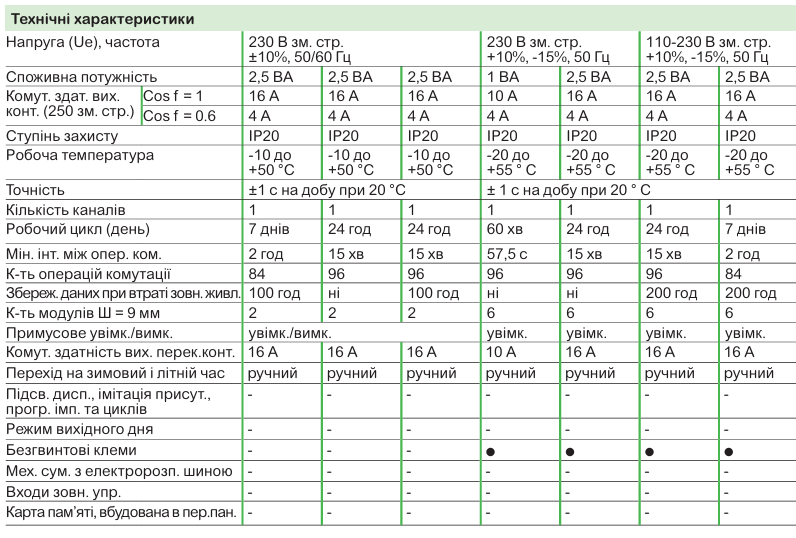 Функції комфорту DIN-рейки від Schneider Electric