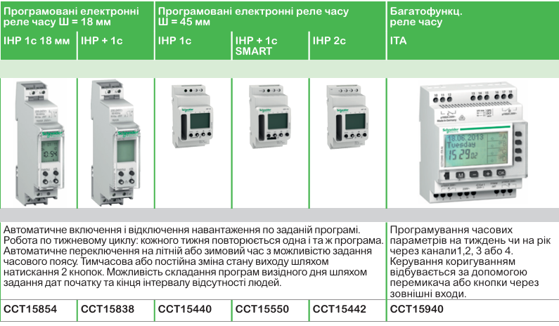Функції комфорту DIN-рейки від Schneider Electric