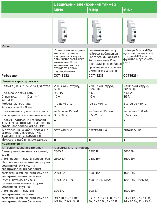 Функції комфорту DIN-рейки від Schneider Electric