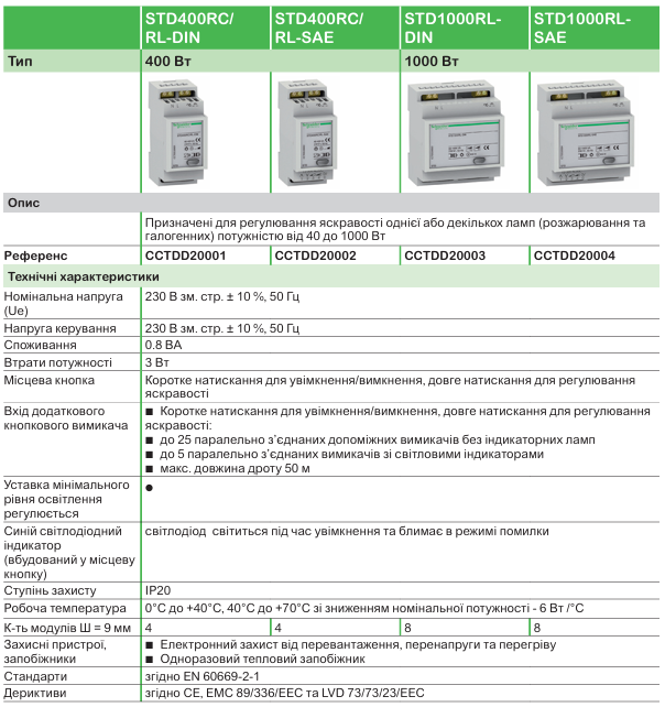 Функції комфорту DIN-рейки від Schneider Electric