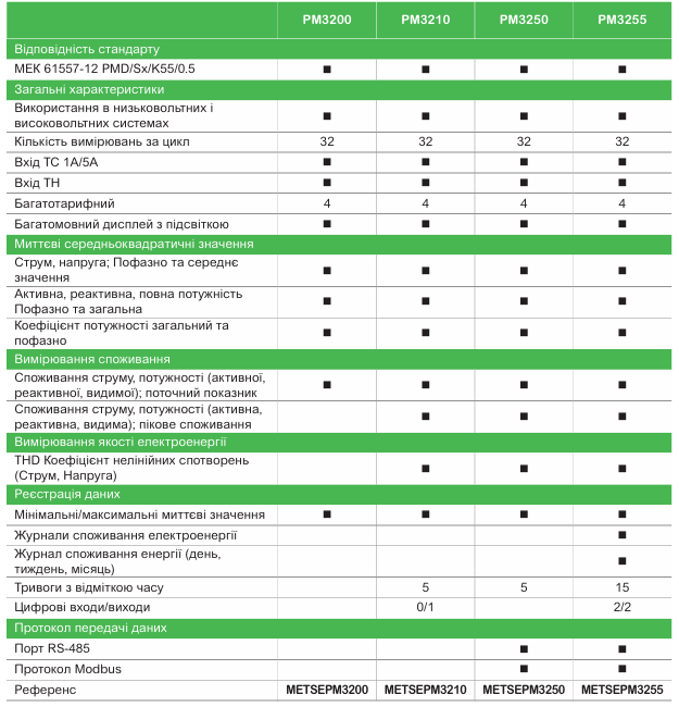 Системи моніторингу, контролю та керування | рішення Schneider Electric