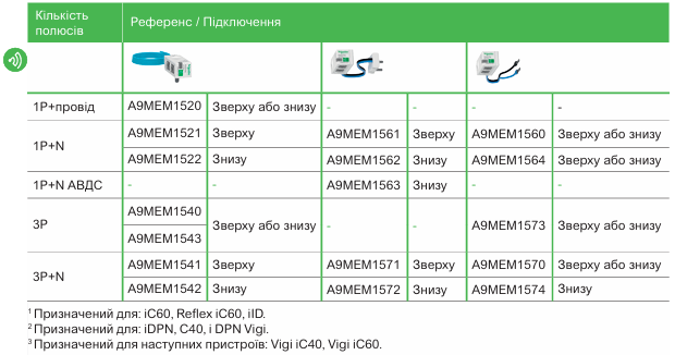 Системи моніторингу, контролю та керування | рішення Schneider Electric