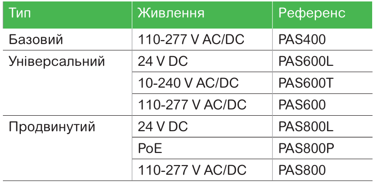 Системи моніторингу, контролю та керування | рішення Schneider Electric