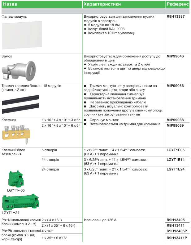 Пластикові щити Schneider Electric для житлових приміщень