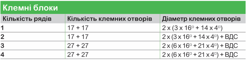 Пластикові щити Schneider Electric для житлових приміщень