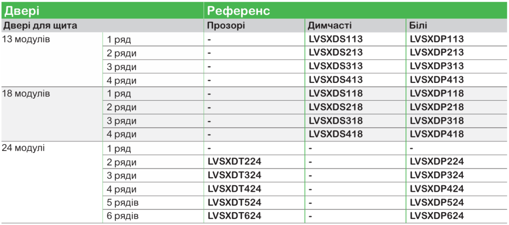 Модульні щити PrismaSeT XS та S для житлових і комерційних приміщен