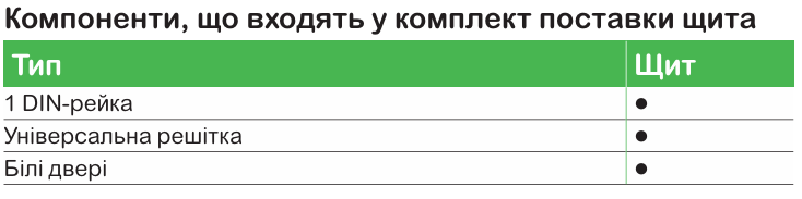 Модульні щити PrismaSeT XS та S для житлових і комерційних приміщен