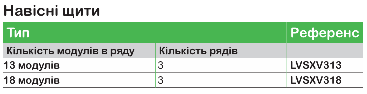 Модульні щити PrismaSeT XS та S для житлових і комерційних приміщен