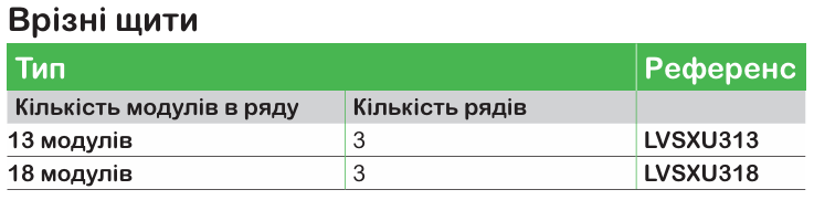 Модульні щити PrismaSeT XS та S для житлових і комерційних приміщен