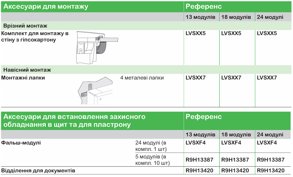 Модульні щити PrismaSeT XS та S для житлових і комерційних приміщен