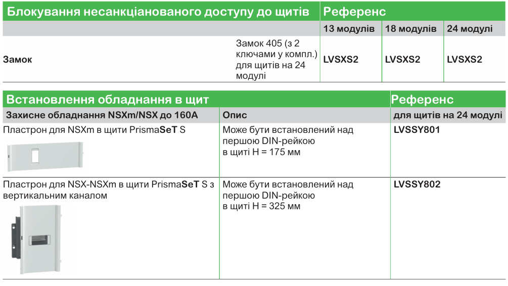 Модульні щити PrismaSeT XS та S для житлових і комерційних приміщен