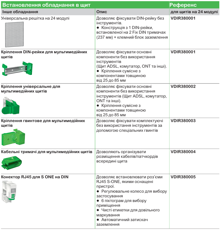 Модульні щити PrismaSeT XS та S для житлових і комерційних приміщен