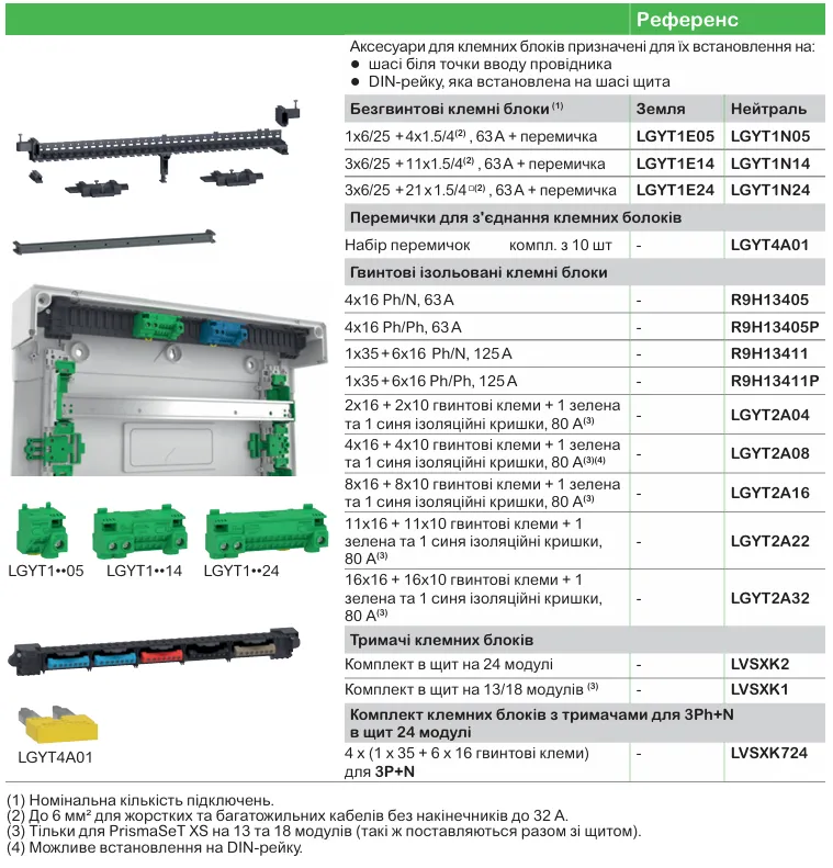 Модульні щити PrismaSeT XS та S для житлових і комерційних приміщен