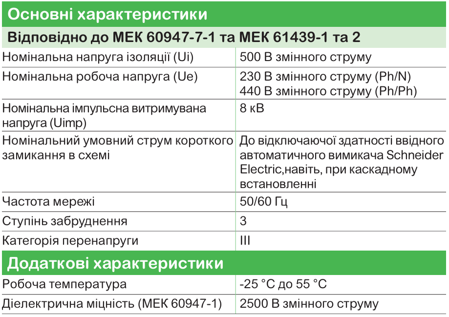 Модульні щити PrismaSeT XS та S для житлових і комерційних приміщен
