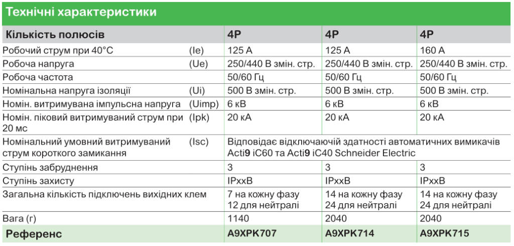 Модульні щити PrismaSeT XS та S для житлових і комерційних приміщен
