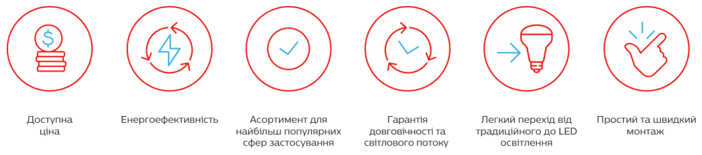 Польський бренд світлодіодного освітлення PILA